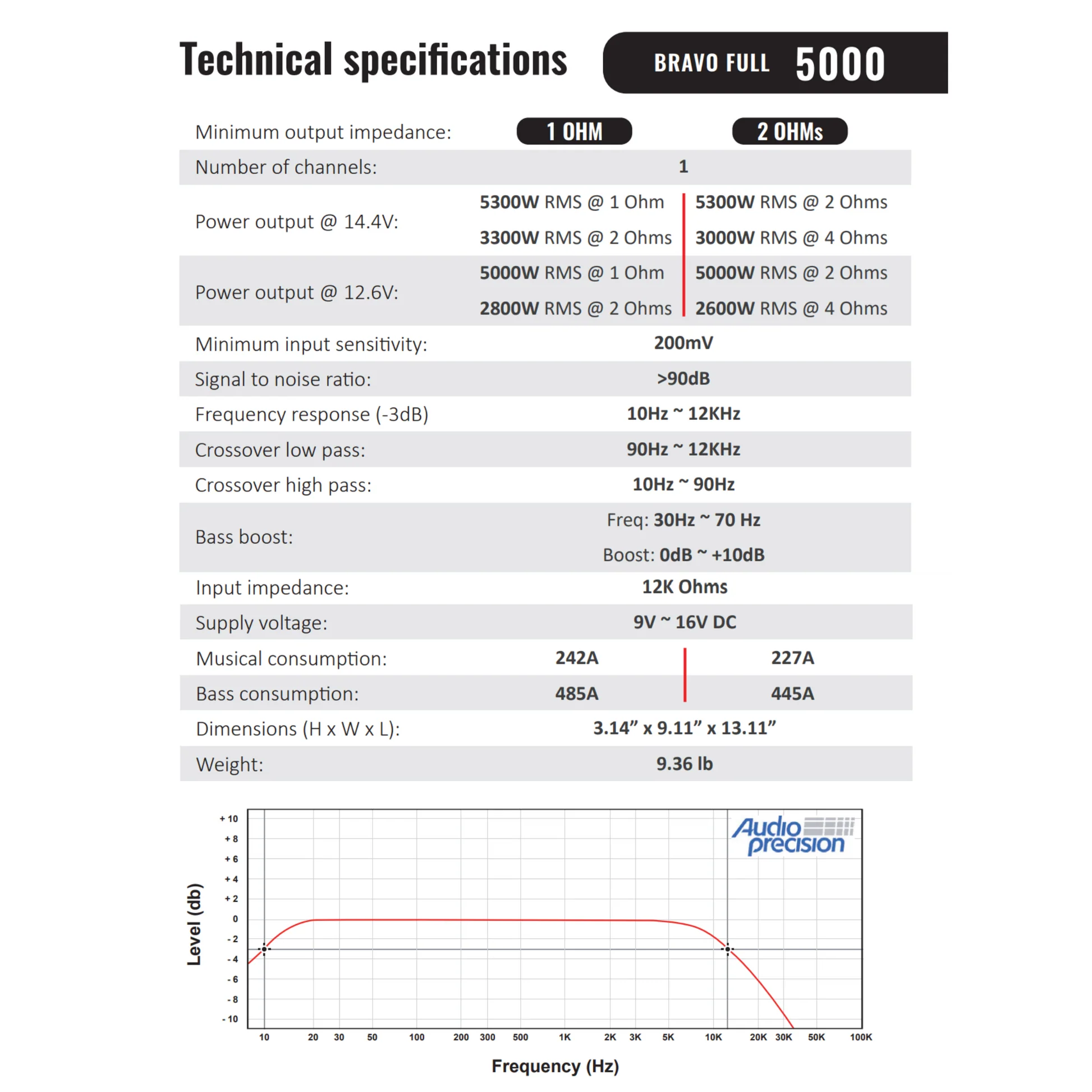 Stetsom BRAVO FULL 5K Digital Full-Range Amplifier Mono 1 Channel Class D 5000 Watts RMS - Image 4